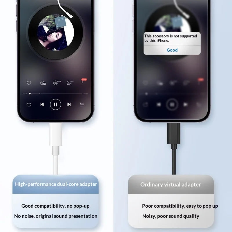 Type-C to 3.5mm Digital Audio Adapter for Playing Music and Charging
