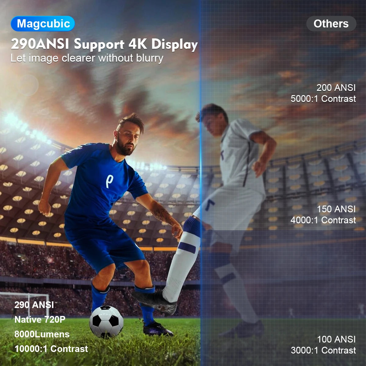 Magcubic HY300 Pro Mini Projector – 4K Android 11, WiFi 6, 290 ANSI Lumens